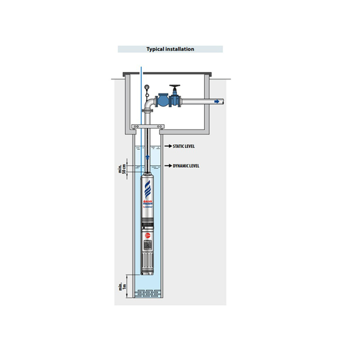 pumpa 4blockm2/12 mono 0.75kw - Слика 3