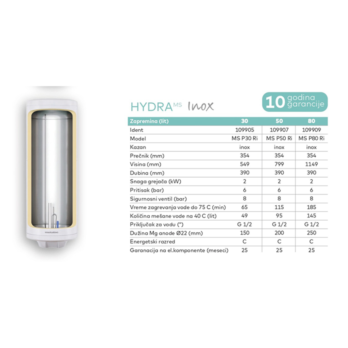 bojler 80L E2I SG EXTRAslim prohrom - Слика 3