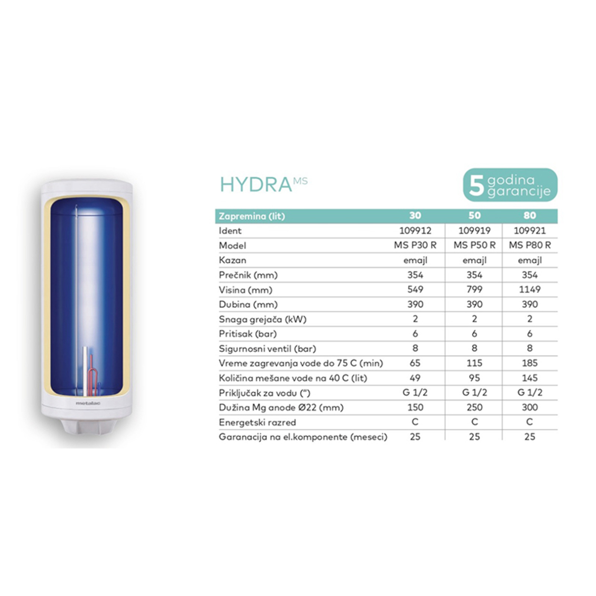 bojler 50L E2I EXTRAslim prohrom MS Hydra - Slika 3